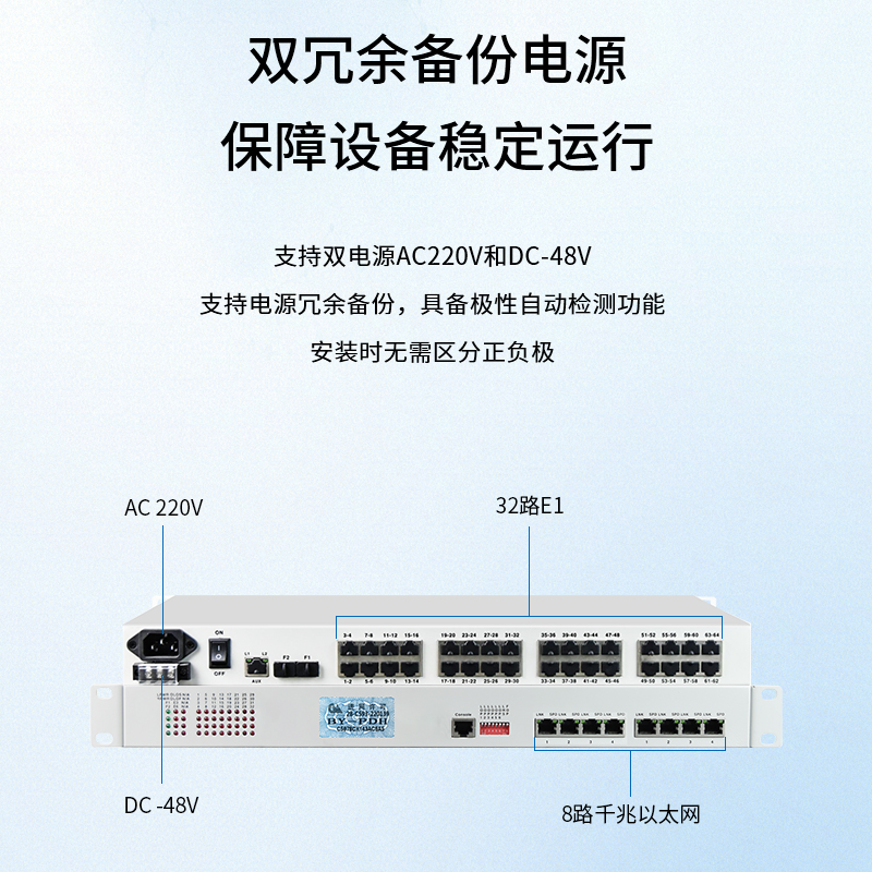 BY-32E1-8EV PDH光端機32E1 32路2M+8路以太網(wǎng)帶物理隔離 