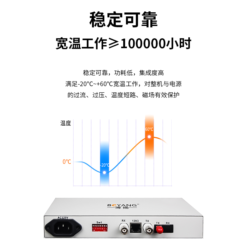 BY-P1E1 PDH光端機1路E1 1路2M光端機
