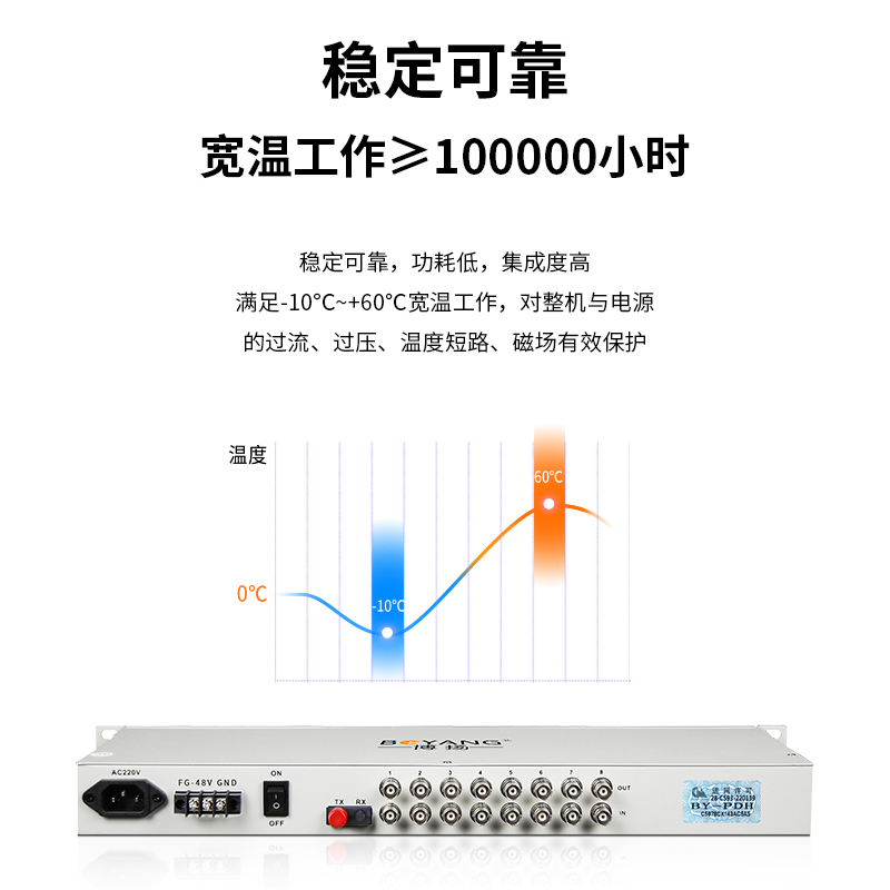 BY-P8E1 PDH光端機(jī)8路E1 8路2M光端機(jī)