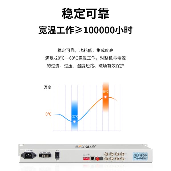 PDH光端機(jī) 4路E1 4路2M光端機(jī) 單模單纖60km