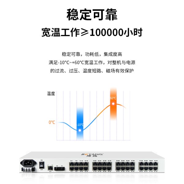 綜合業(yè)務(wù)光端機(jī)32路E1+2路千兆以太網(wǎng)邏輯隔離 雙纖120km