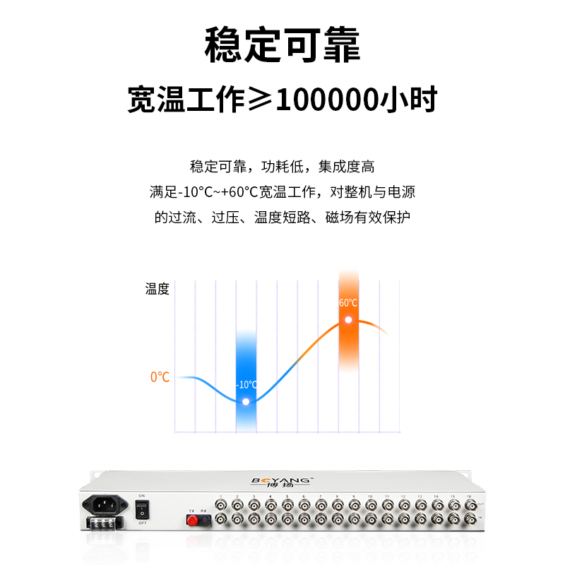 BY-P16E1 PDH光端機(jī)16路E1 16路2M光端機(jī) 光纖收發(fā)器 FC單纖20公里