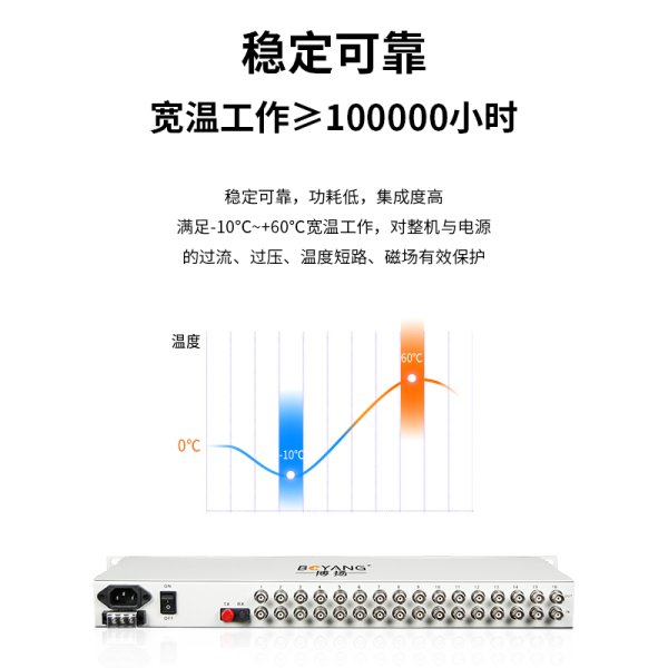 BY-P16E1 PDH光端機(jī)16路E1 16路2M光端機(jī) 光纖收發(fā)器 FC單纖20公里