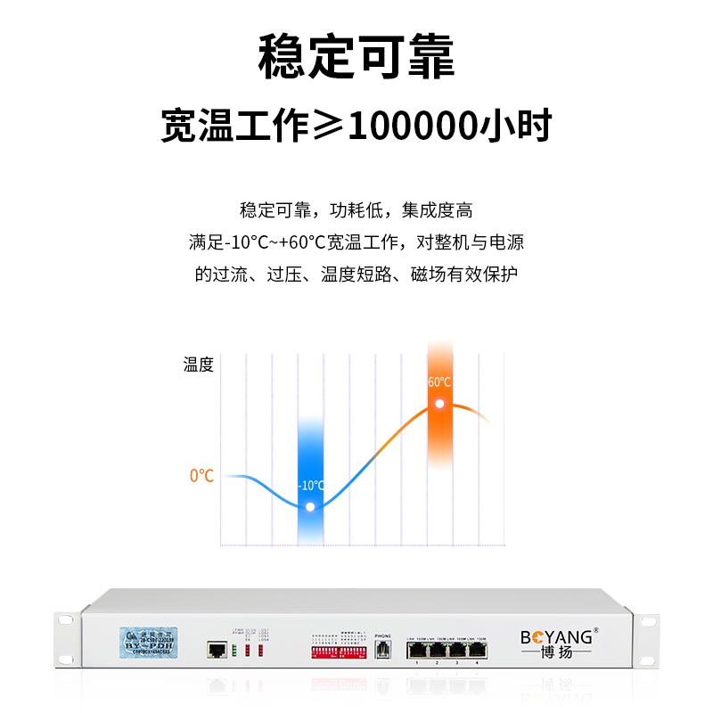 BY-4E1-4E 多功能多業(yè)務(wù)PDH光端機(jī)4E1 4路2M+4路以太網(wǎng) FC單纖20公里 