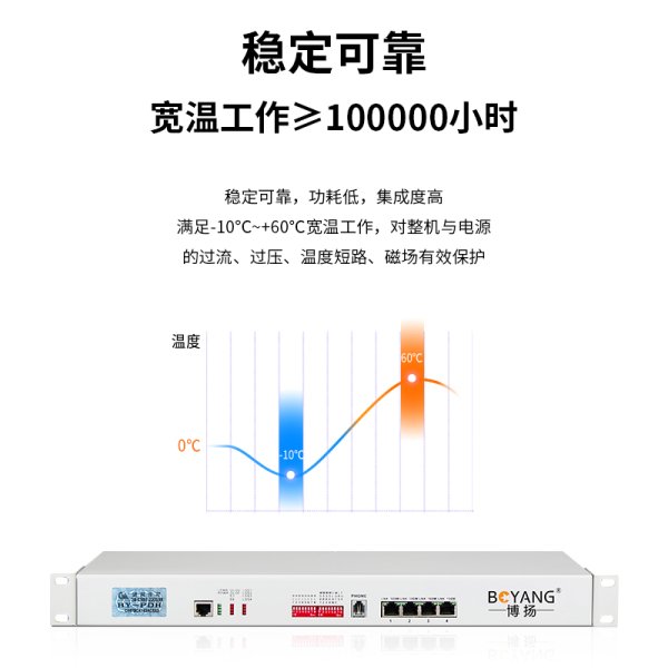 BY-4E1-4E 多功能多業(yè)務(wù)PDH光端機(jī)4E1 4路2M+4路以太網(wǎng) FC單纖20公里 