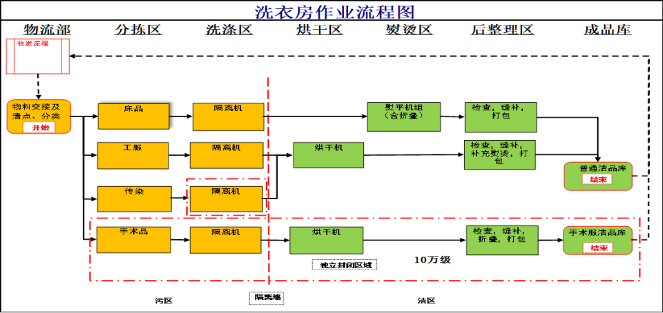 單機(jī)流程圖.png