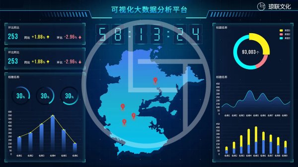 数字化平台