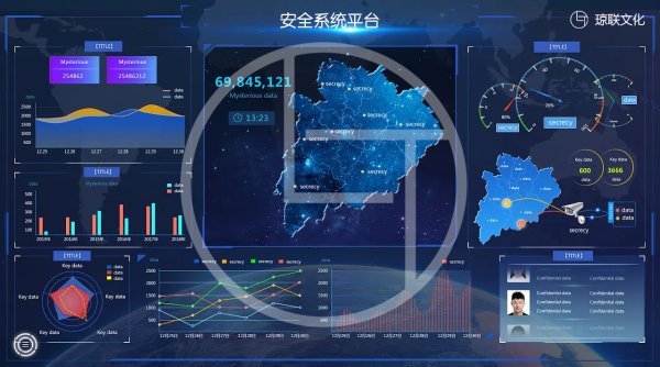 数字化平台