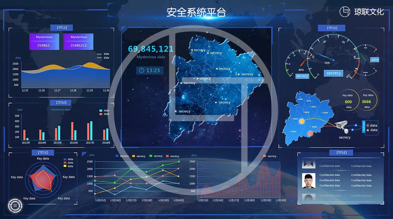 数字化平台