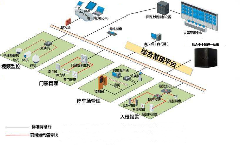 安全技术防范系统-上海晨明电子科技有限公司