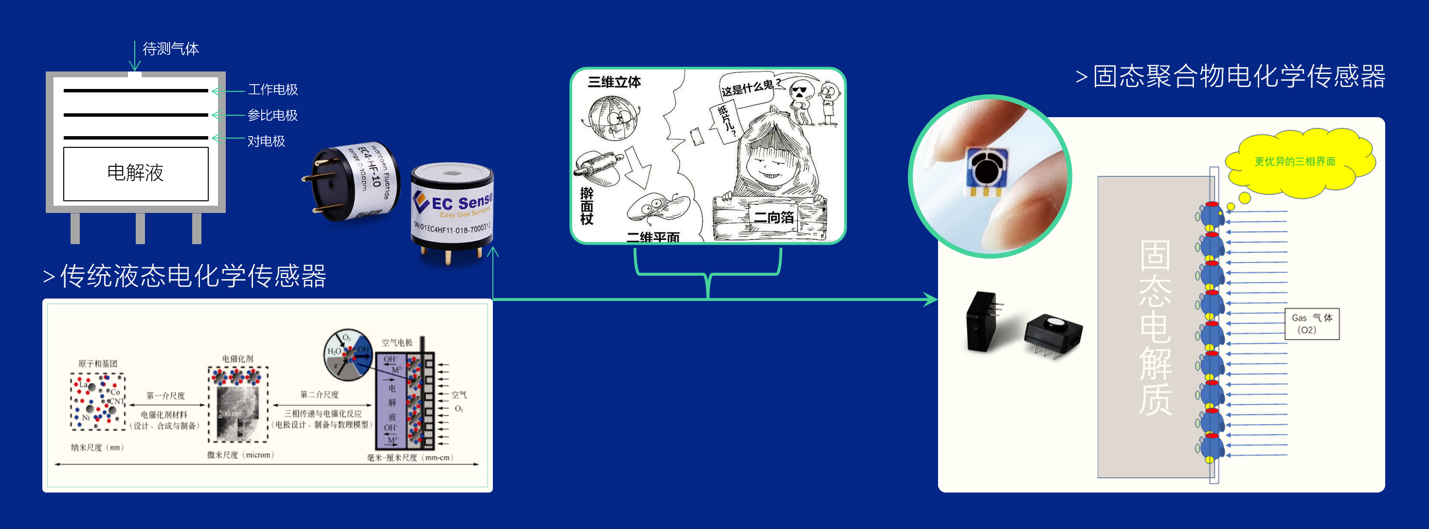 原理特性.png