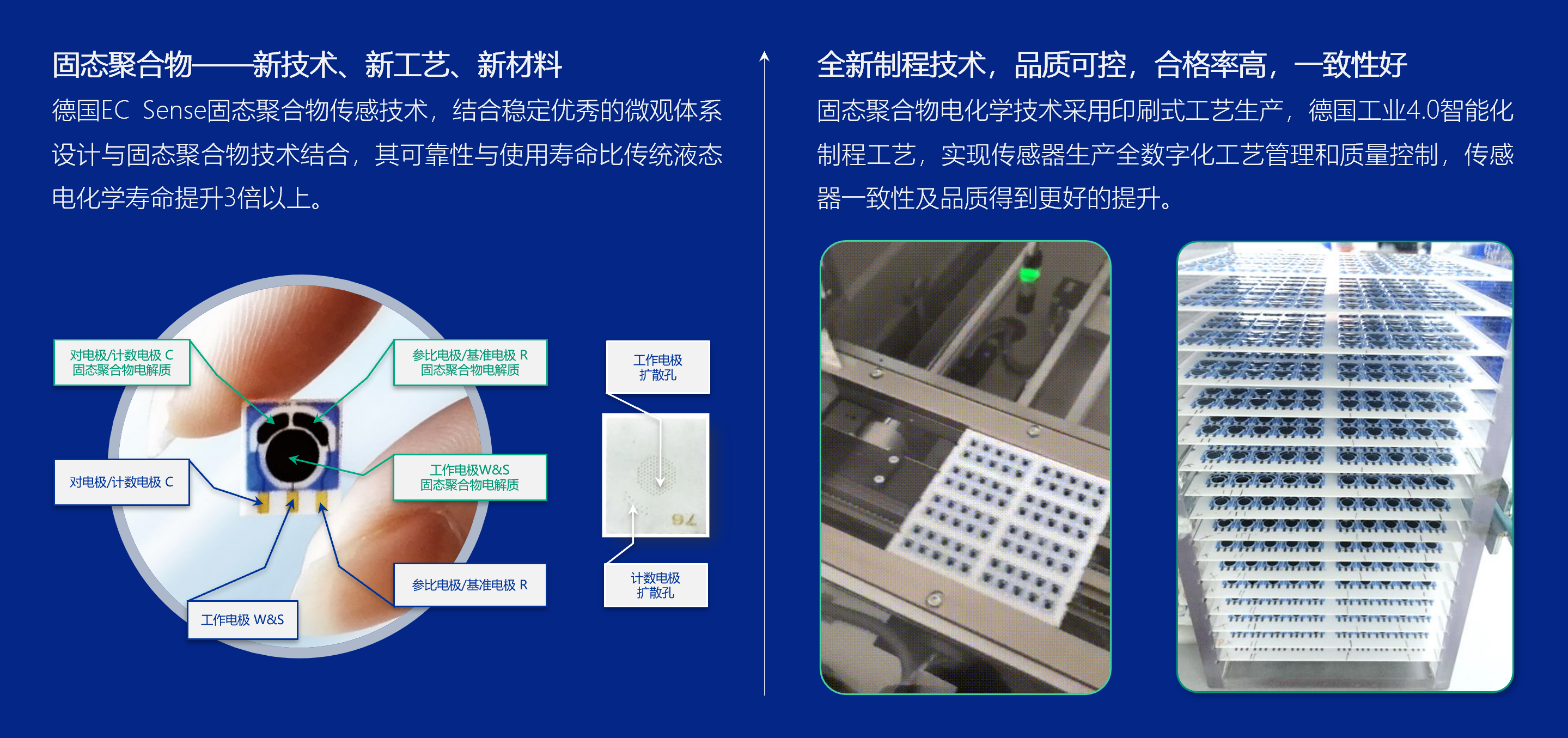 工藝技術(shù).png