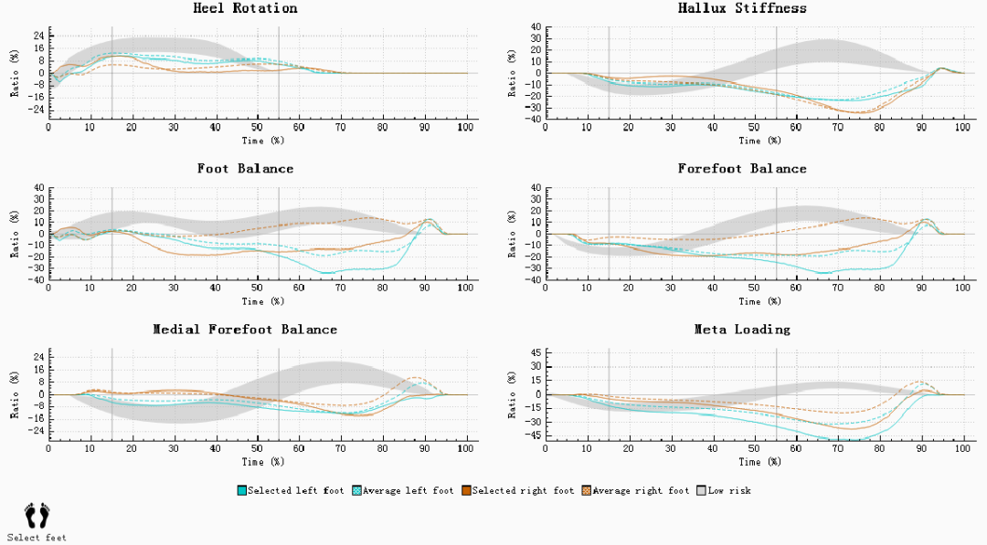 med压力怎么弄如何通过足底压力分布测试系统发现早期糖尿病足？_https://www.jmylbn.com_新闻资讯_第7张