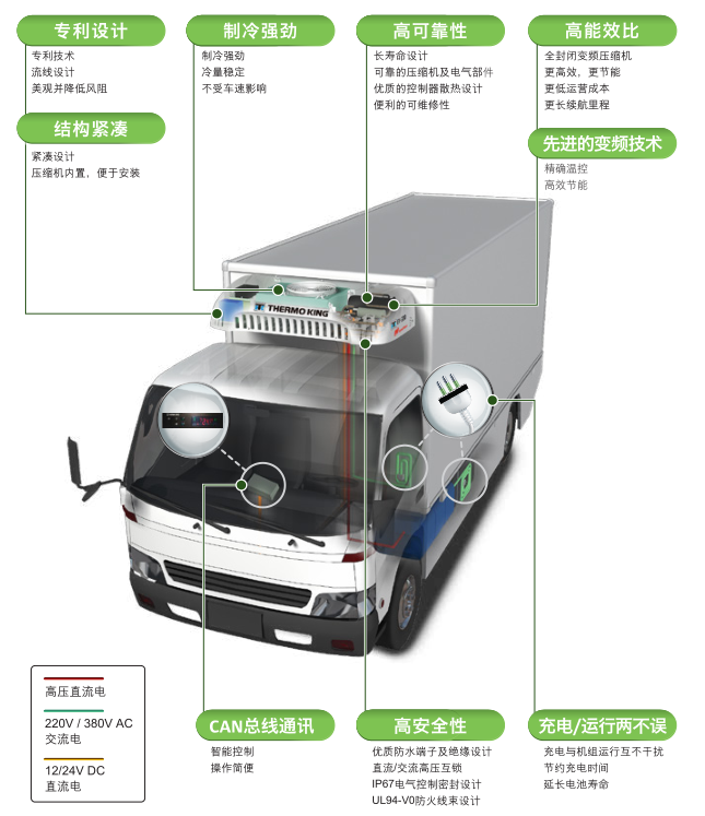 EV系列纯电机冷藏车机组-上海穗飞制冷科技有限公司