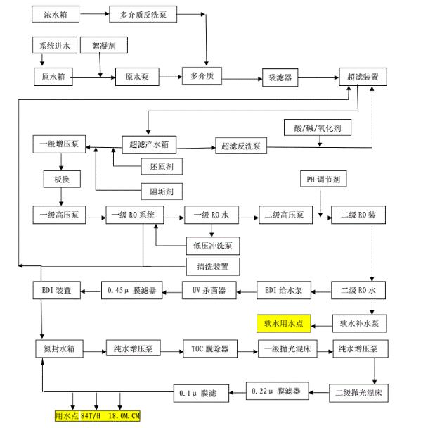 反滲透設備工作原理圖.jpg