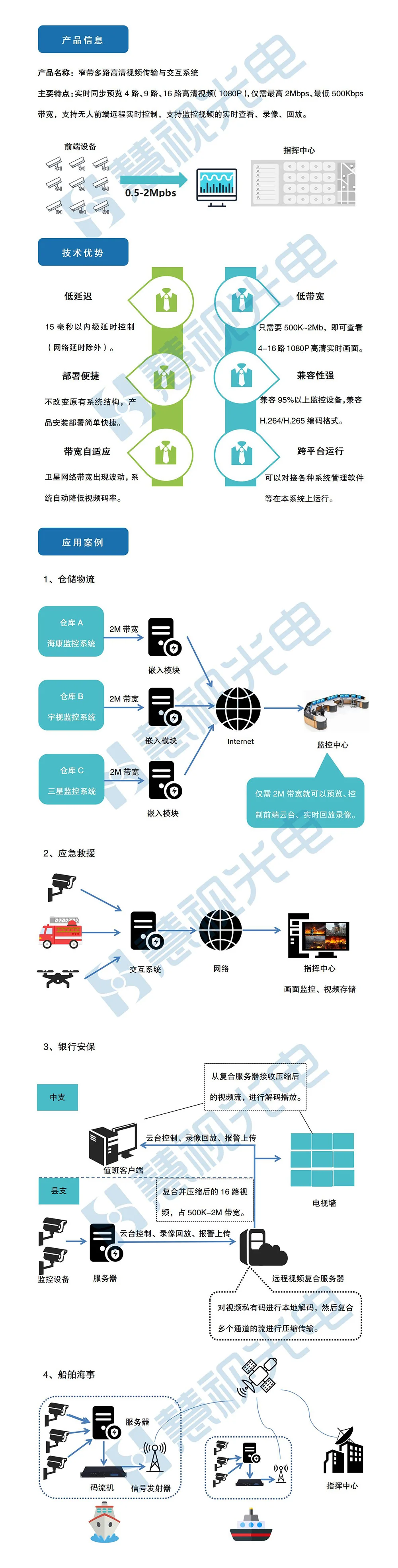 窄帶多路高清視頻傳輸與交互系統(tǒng)