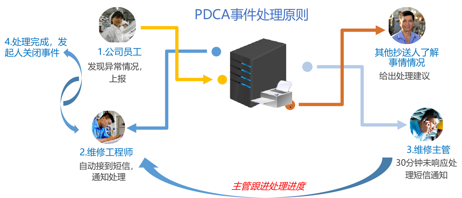 設(shè)備維修流程.png