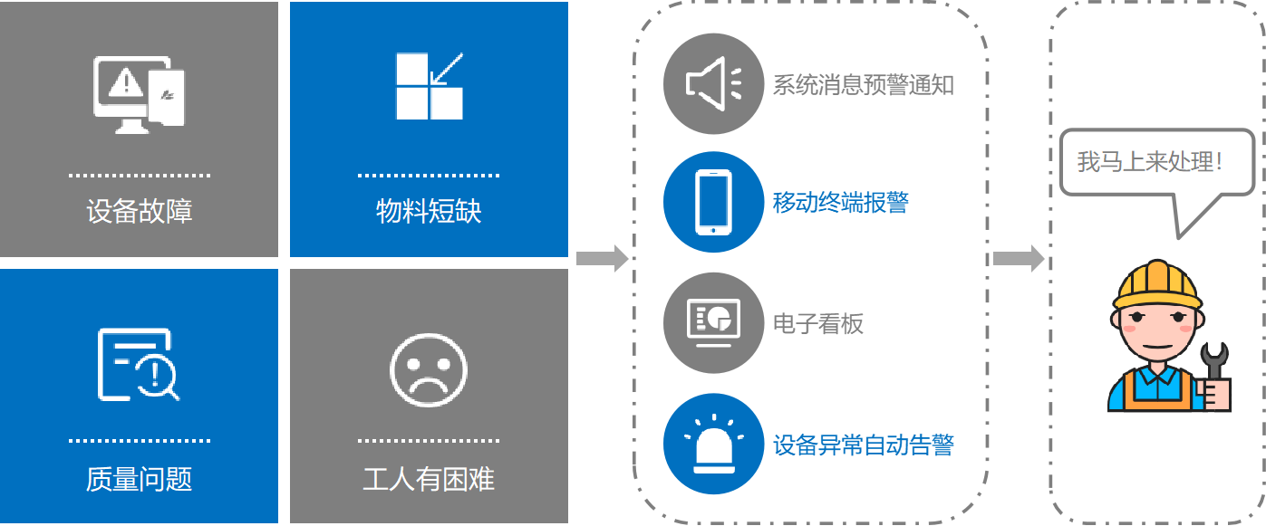 車間異常預(yù)警.png