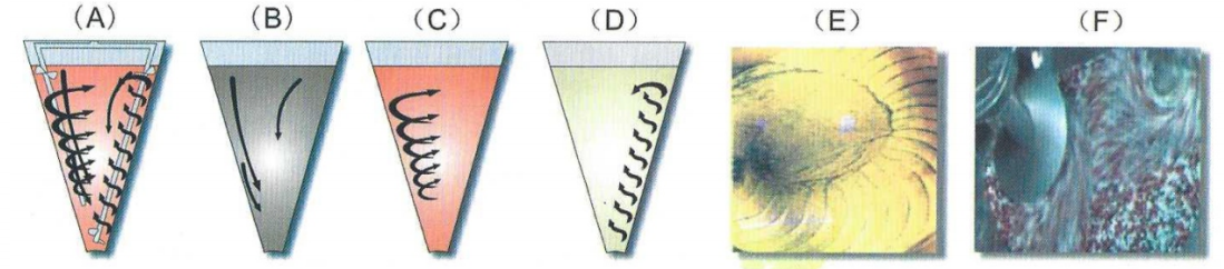 XSH型懸臂雙螺旋錐形混合機 XSH型懸臂雙螺旋錐形混合機