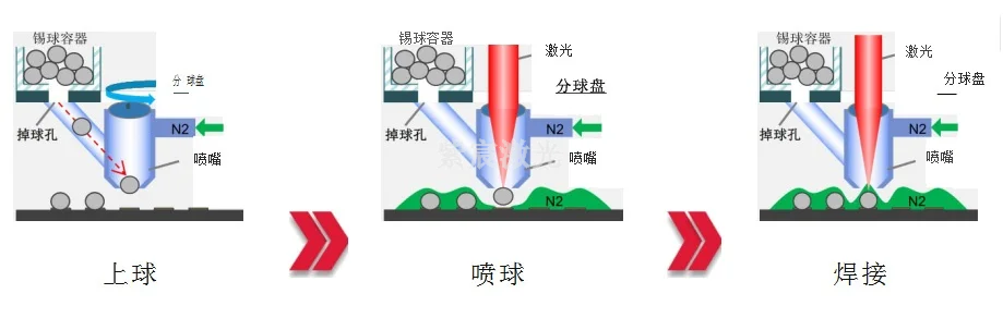 激光錫球焊接原理