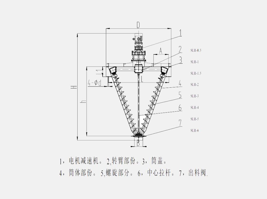 SLH型雙螺旋錐形混合機
