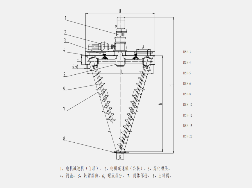 雙螺旋錐形混合機