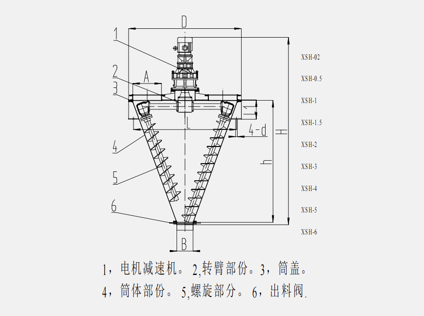 XSH型懸臂雙螺旋錐形混合機