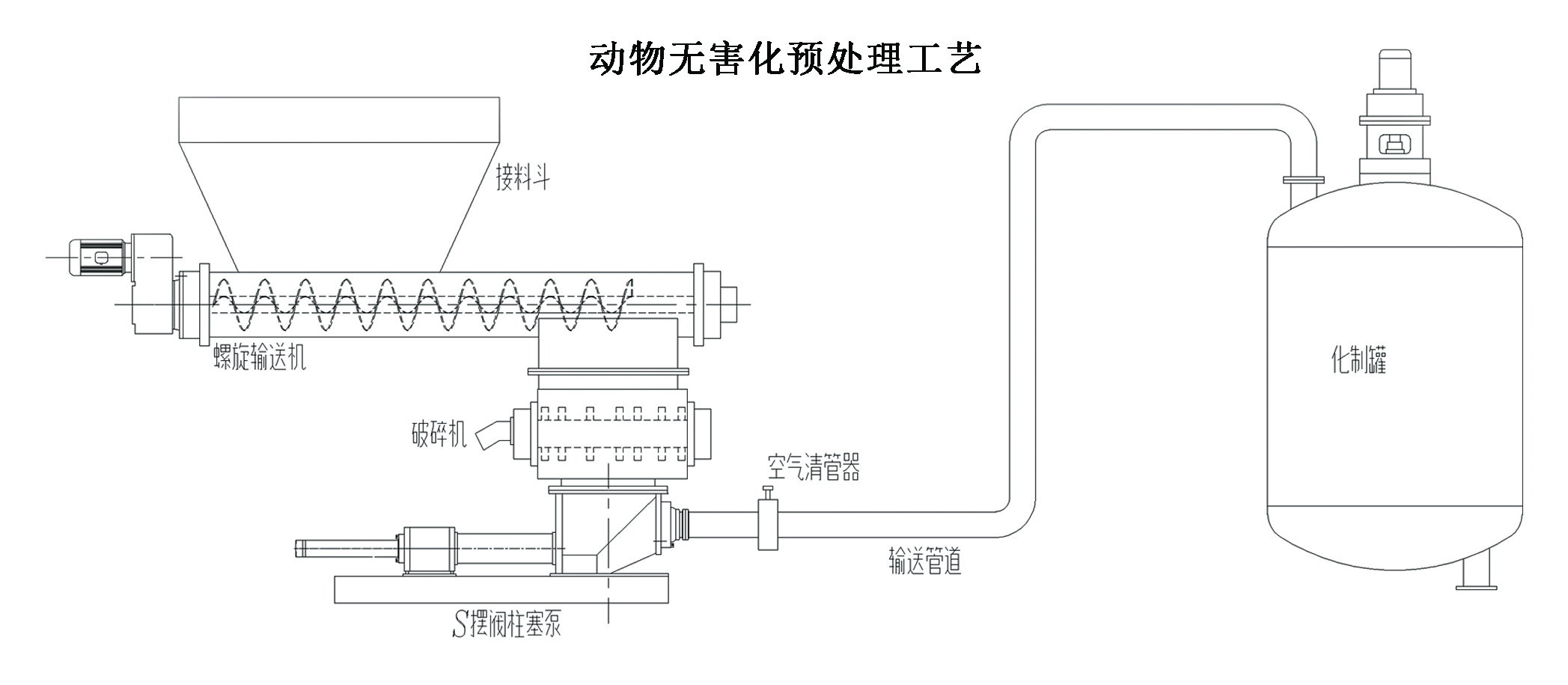 動物無害化預(yù)處理工藝.jpg