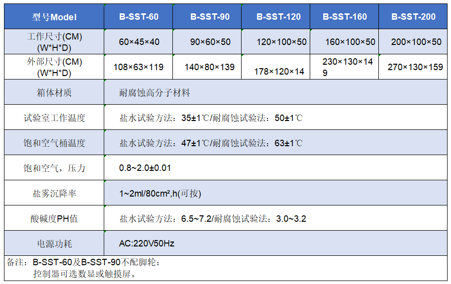 鹽霧腐蝕試驗(yàn)箱規(guī)格