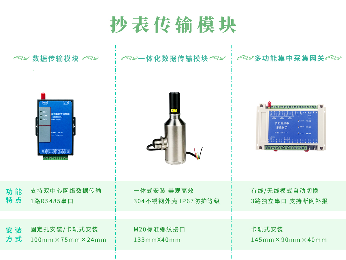 抄表傳輸模塊