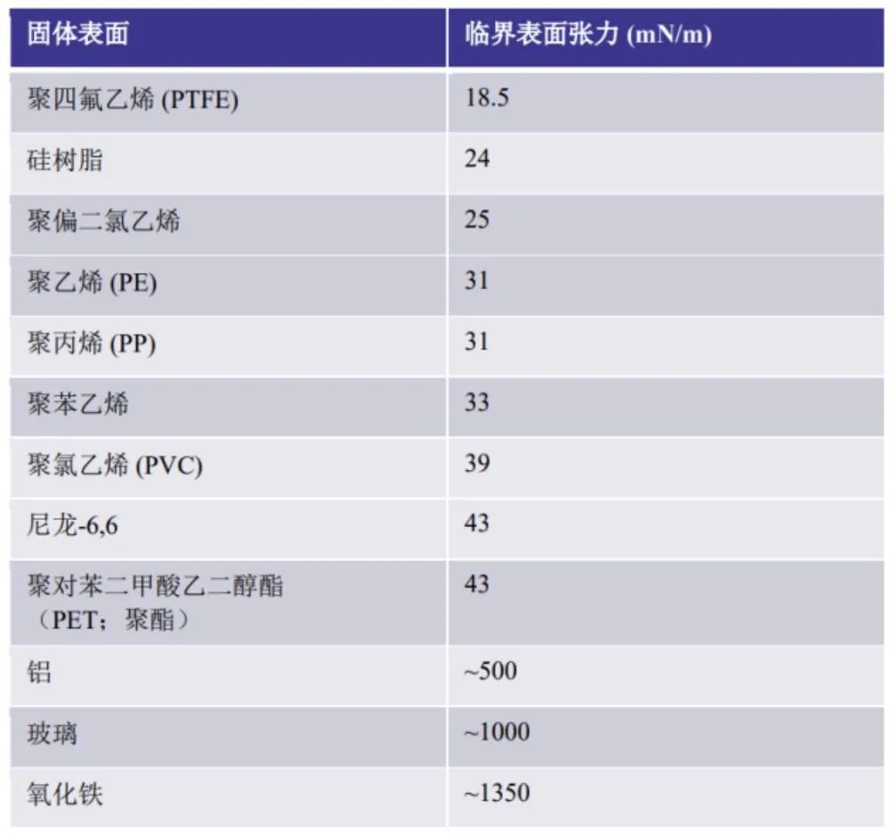 球速网页版