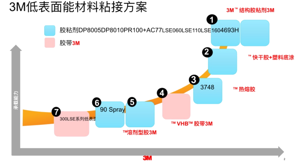 低表面能应用方案-咨询上海球速网页版电子