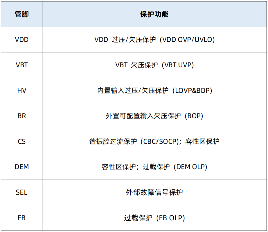 芯片保護功能列表。