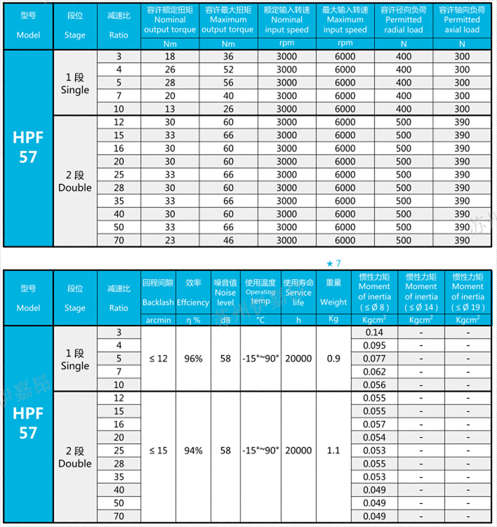 28圈官网-HPF57系列行星减速机-行星减速机-直齿行星减速机