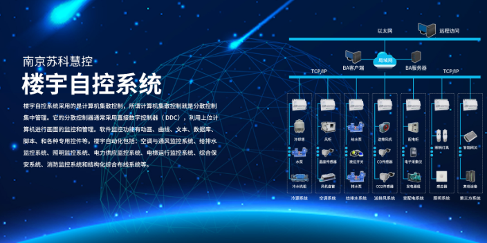 樓宇自控 樓宇自控