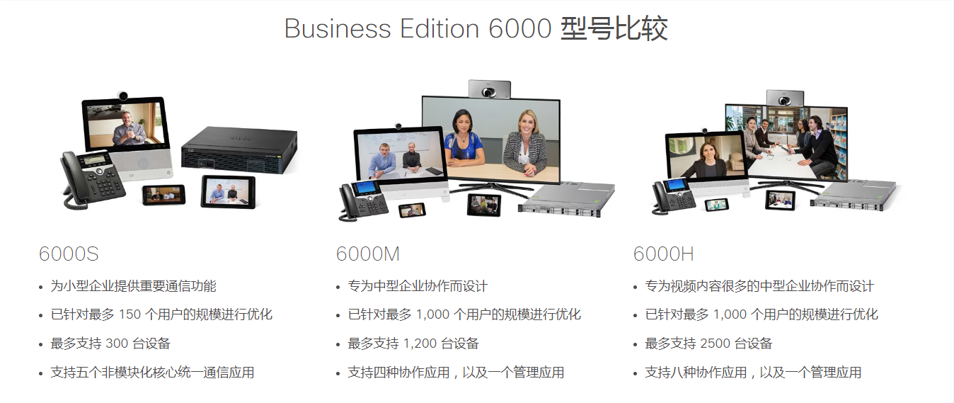 思科 Business Edition 6000统一通信管理器_上海言月企业发展有限公司