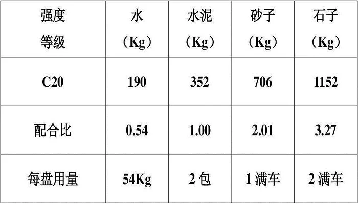 c20透水混凝土配合比表.jpeg
