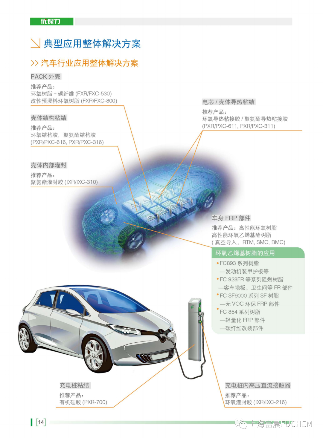 電動汽車用復(fù)合材料整體解決方案.png