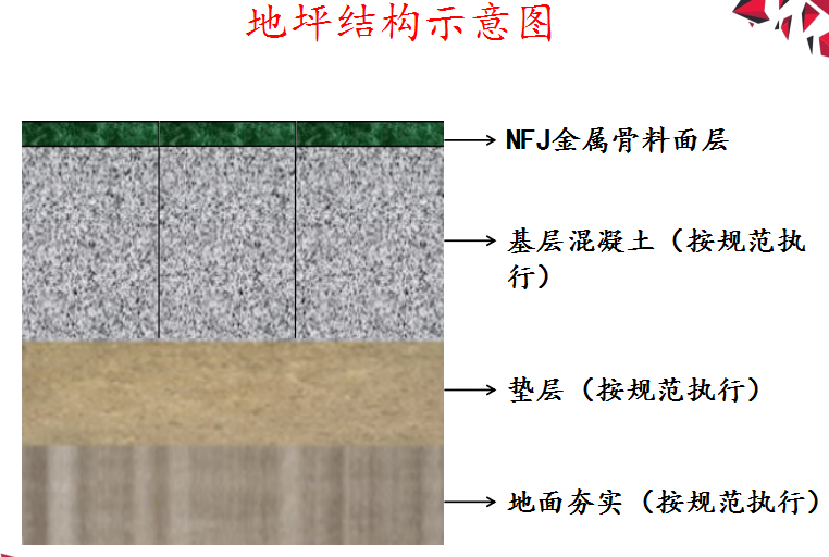 不发火地坪