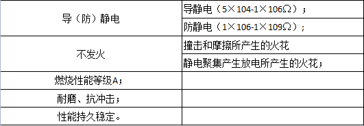 不发火地坪