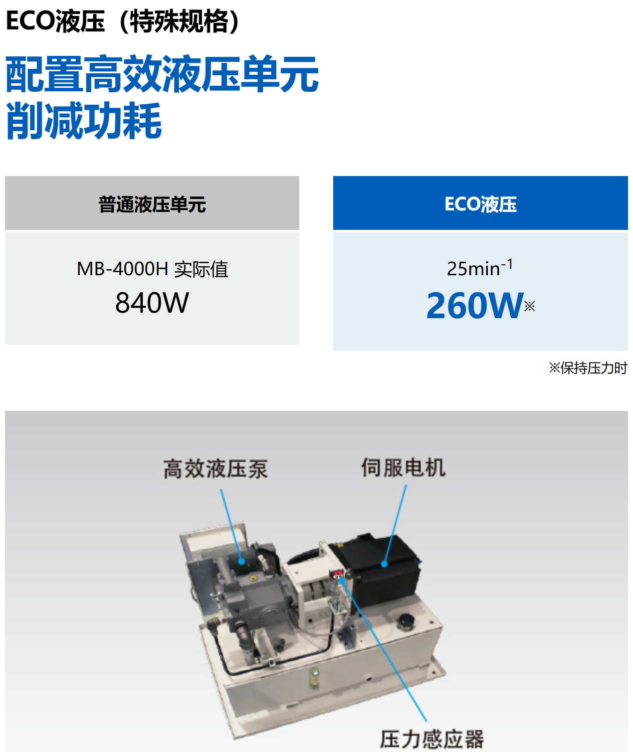 機床電源再生功能