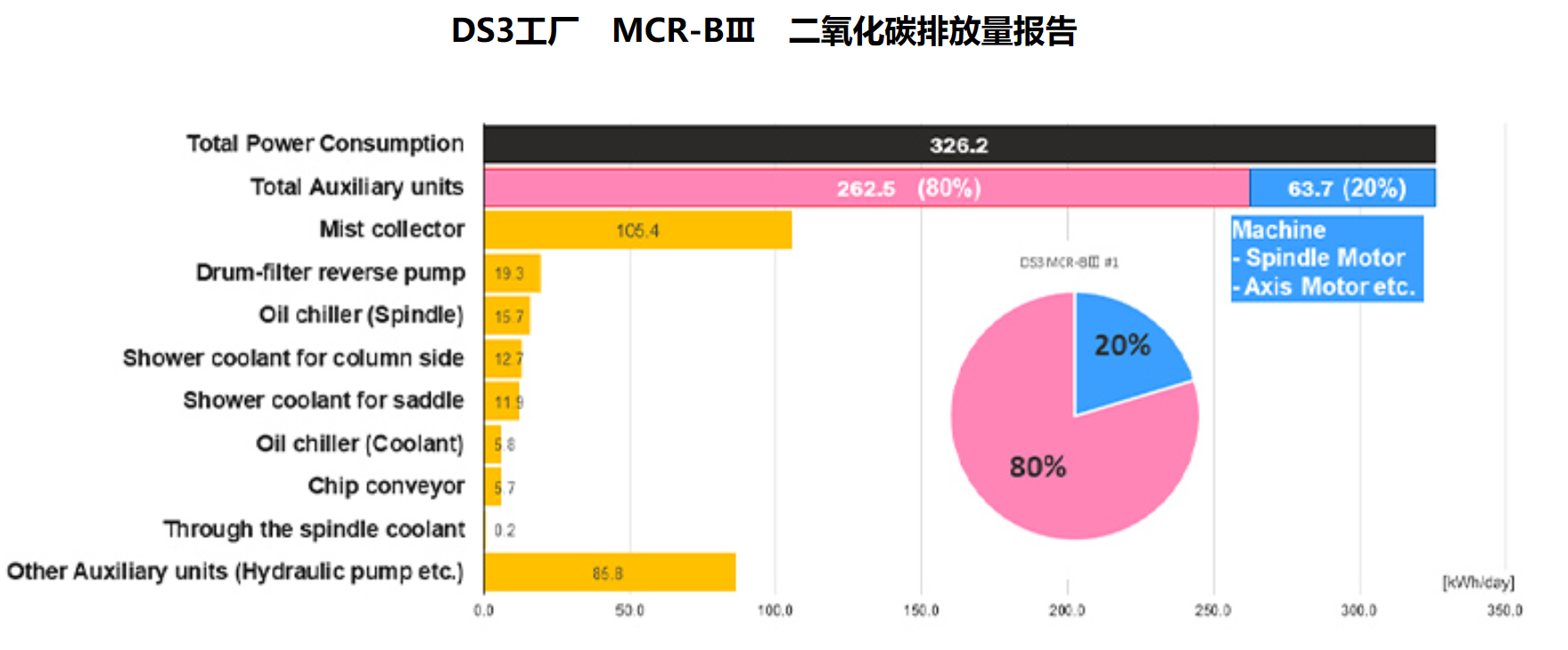 機床二氧化碳排放量報告