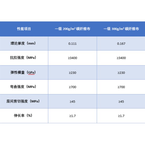 其他加固特種材料