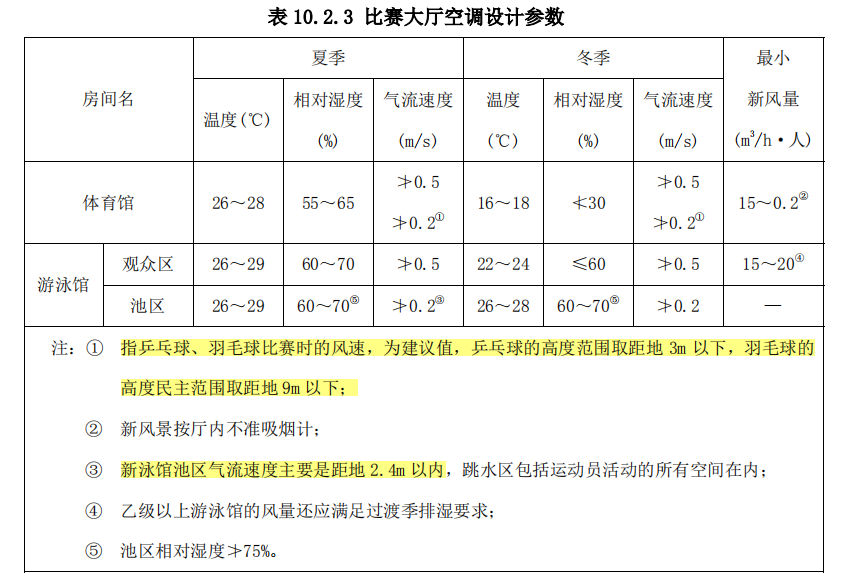 比賽大廳空調(diào)系統(tǒng)設(shè)計(jì)參數(shù).png