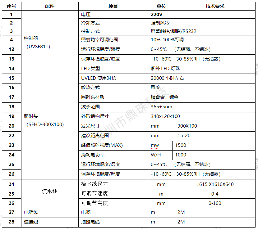 Sfhd 多功能PLC流水线 隧道式UV固化机SFHD-300x100,uv隧道炉,uv烘箱,