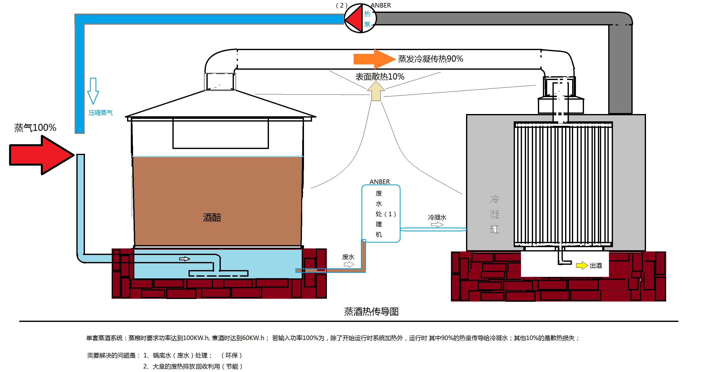 五公经