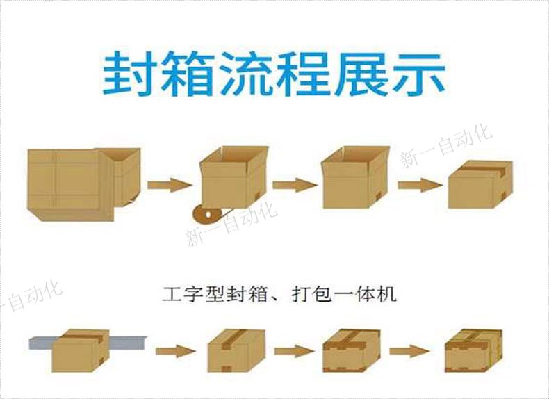 工字型封箱機