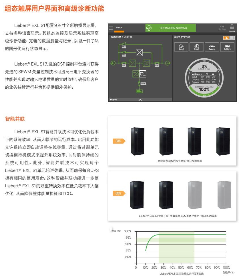 Liebert EXL S1 300-1200kVA UPS_5.jpg