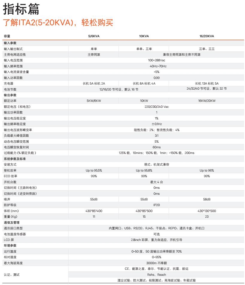 Vertiv Liebert ITA2 1-20KVA UPS產(chǎn)品彩頁中文版_11.jpg