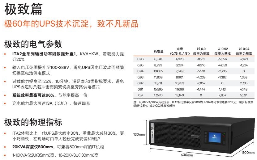 Vertiv Liebert ITA2 1-20KVA UPS產(chǎn)品彩頁中文版_4.jpg